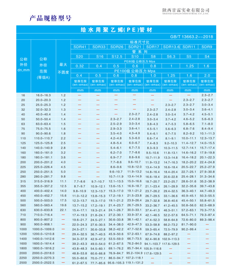 PE給水管規(guī)格型號(hào)