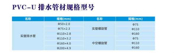 PVC-U排水管材規(guī)格型號