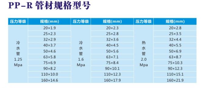 PP-R管件型號規(guī)格